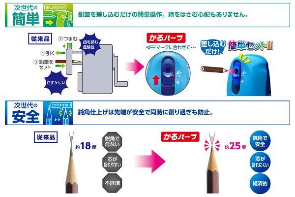 ソニック カルハーフ 手動鉛筆削 SK-802-B 青