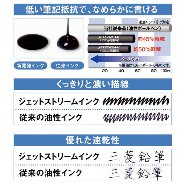 三菱鉛筆 ジェットストリーム 低粘度 油性ボールペン スタンダード 0.5mm アプリコット 黒インク SXN15005.54