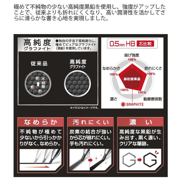 パイロット ネオックスグラファイト替芯0.5mm 2B HRF5G-20-2B