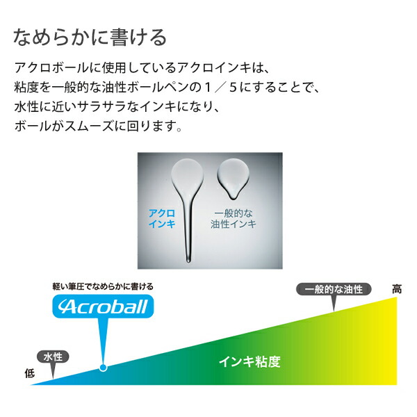 パイロット アクロボール3 多色ボールペン 0.7mm 細字 油性3色ボールペン ノンカラー軸 スライドレバー式 PBKAB40FNCC