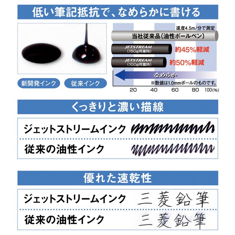 三菱鉛筆 ジェットストリーム 低粘度 油性ボールペン スタンダード 0.5mm スカイブルー 黒インク SXN15005.48