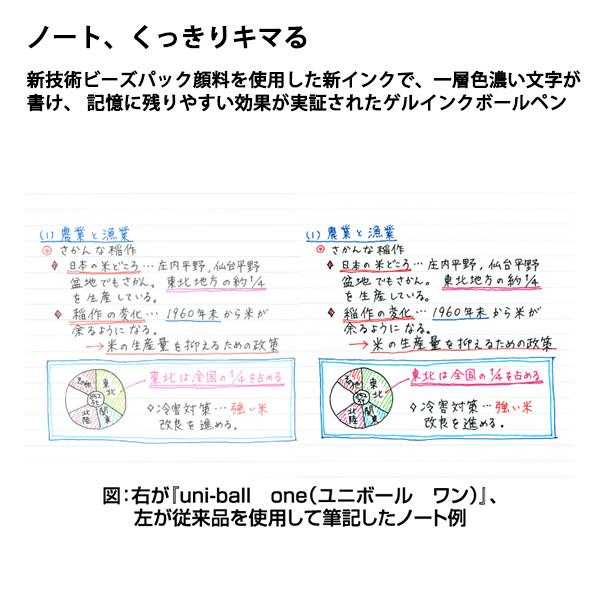 三菱鉛筆 ゲルインクボールペン ユニボールワン 0.38mm UMNS381P.15 アカ 15