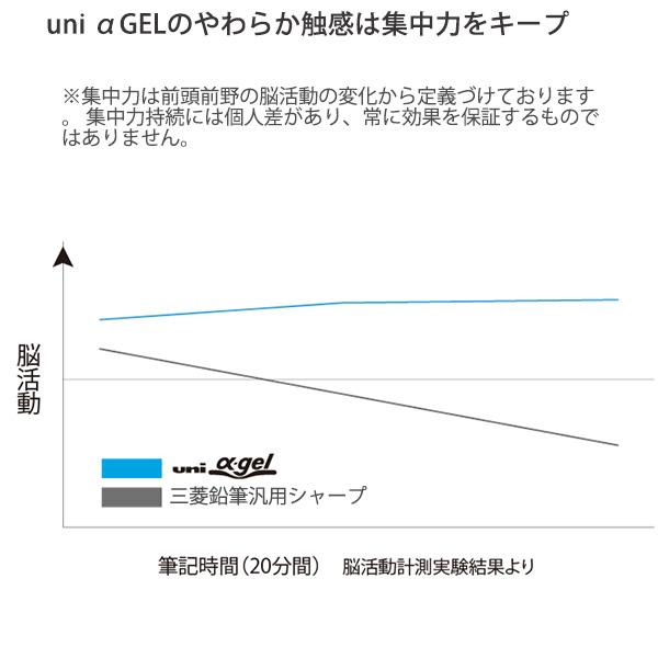 三菱鉛筆 ユニアルファゲルスイッチ シャープ 0.3mm グレー M3-1009GG1P23 ゲルグリップ 疲れにくい 滑りにくい 衝撃吸収