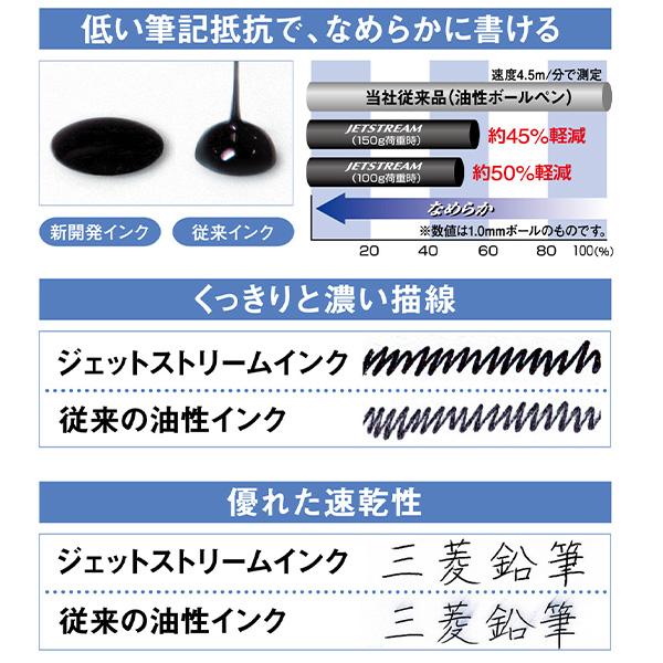 三菱鉛筆 ジェットストリーム 多機能ペン 3色ボールペン 黒 赤 青 ネイビー軸 SXE3507071P.9 1P 0.7mm ラバーグリップ付き ノック式 滑らか 書きやすい ビジネス用 学生用