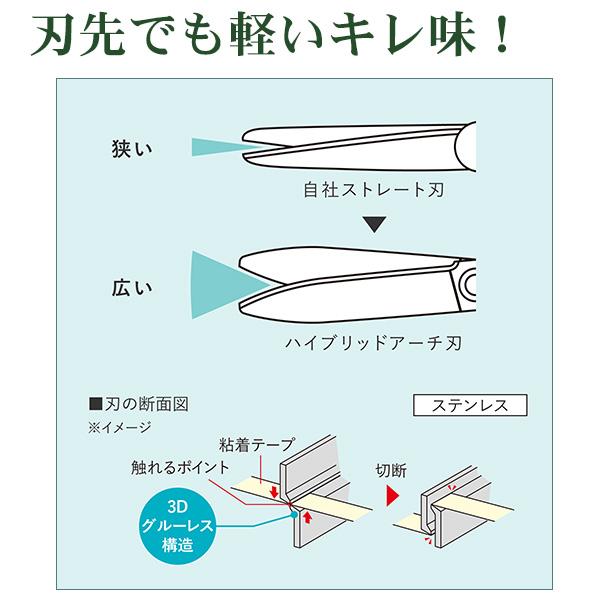 コクヨ ハサミ サクサ グルーレス刃 ハイブリッドアーチ刃 HSM-PA100W ホワイト 3D構造 グルーレス構造 切れ味抜群 ステンレス刃 両利き対応 左右両用 テープ切れる ベタつかない 粘着テープ対応 段ボールも切れる グリーン購入法