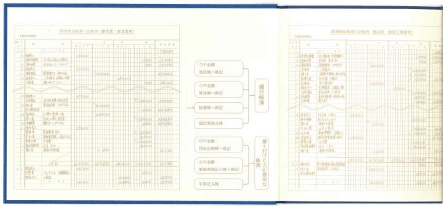 日本ノート 簡易帳簿(青色申告用) アオ1 現金出納帳 青-1 アピカ 現金