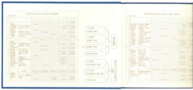 日本ノート 簡易帳簿(青色申告用) アオ1 現金出納帳 青-1 アピカ 現金の出入状況 現金売上 現金仕入