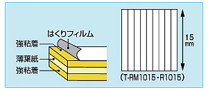 らくはり