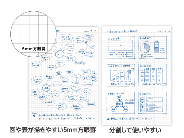 キャンパスノート方眼罫セミB5 ノ-4S5-D