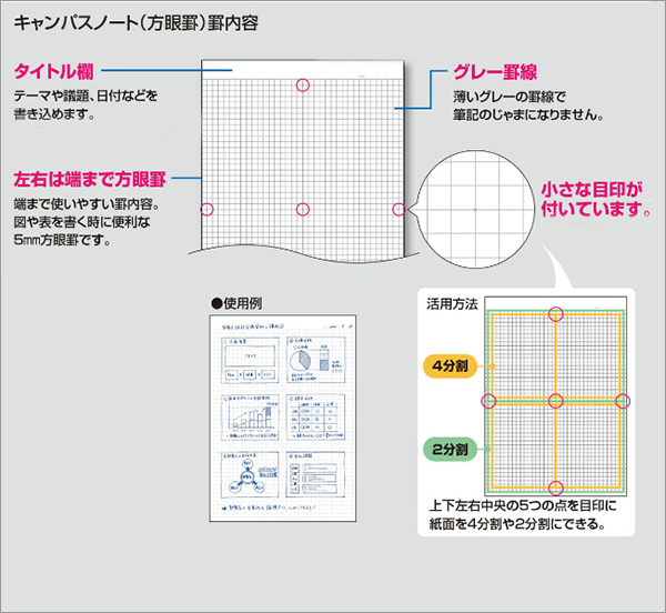 キャンパスノート方眼罫A4 ノ-201S5-D