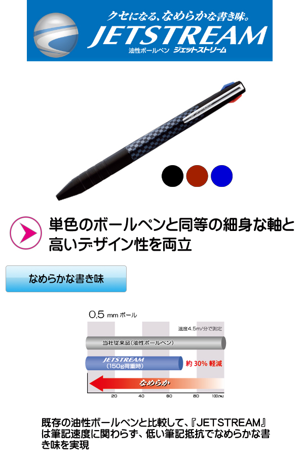 ジェットストリーム3色 スリムコンパクト 0.5mm ブラック SXE3JSS05.24説明1