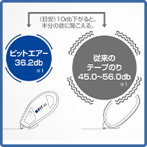 ピットエアー特長2