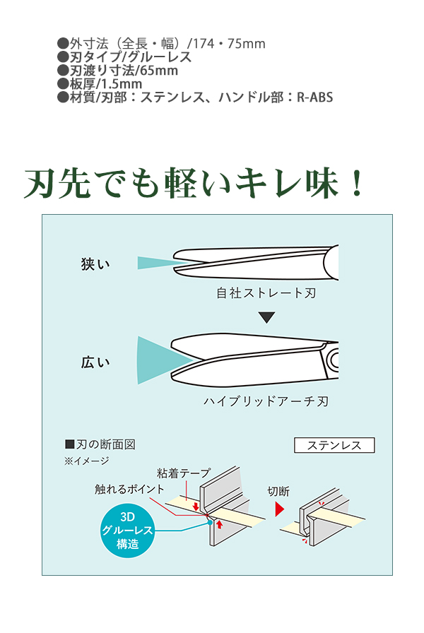 説明2