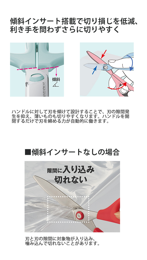 説明3