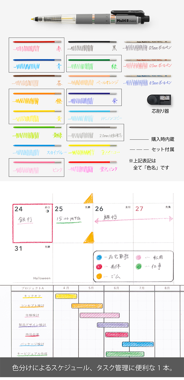 説明3