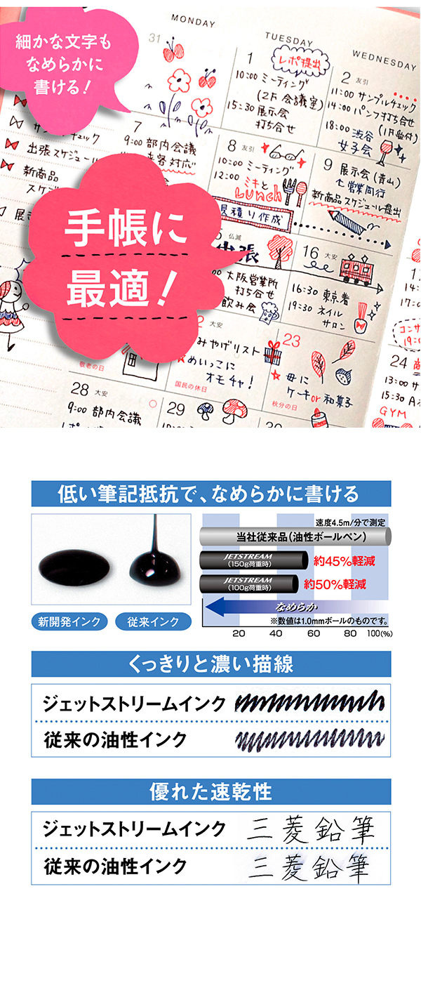 説明2