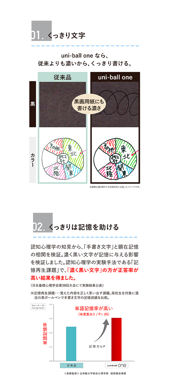 説明2