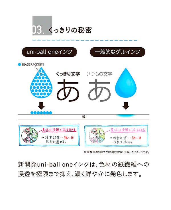 説明3