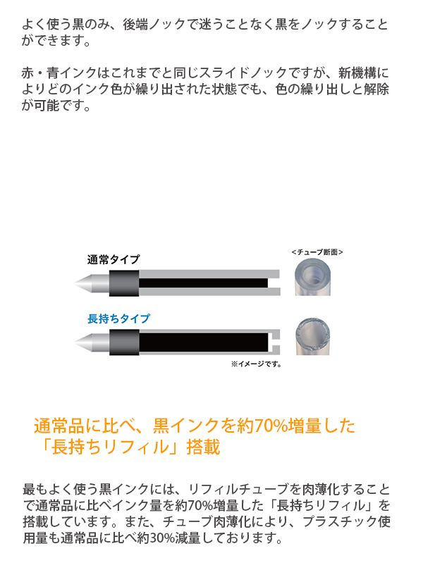説明3
