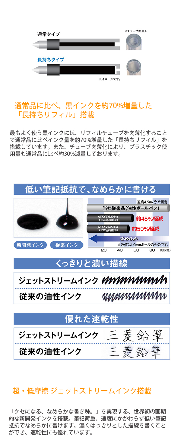 説明3