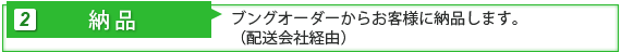 ブングオーダーからお客様に納品します。（配送会社経由）