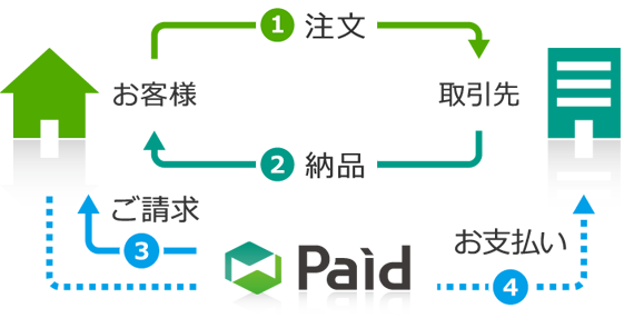 Paidのイメージ図